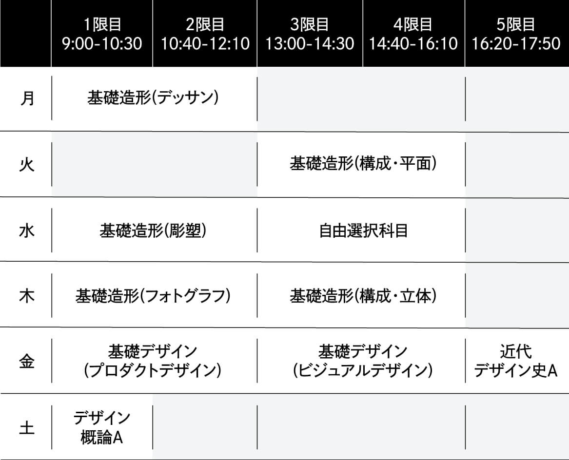 2025年度 1年次前期の時間割例