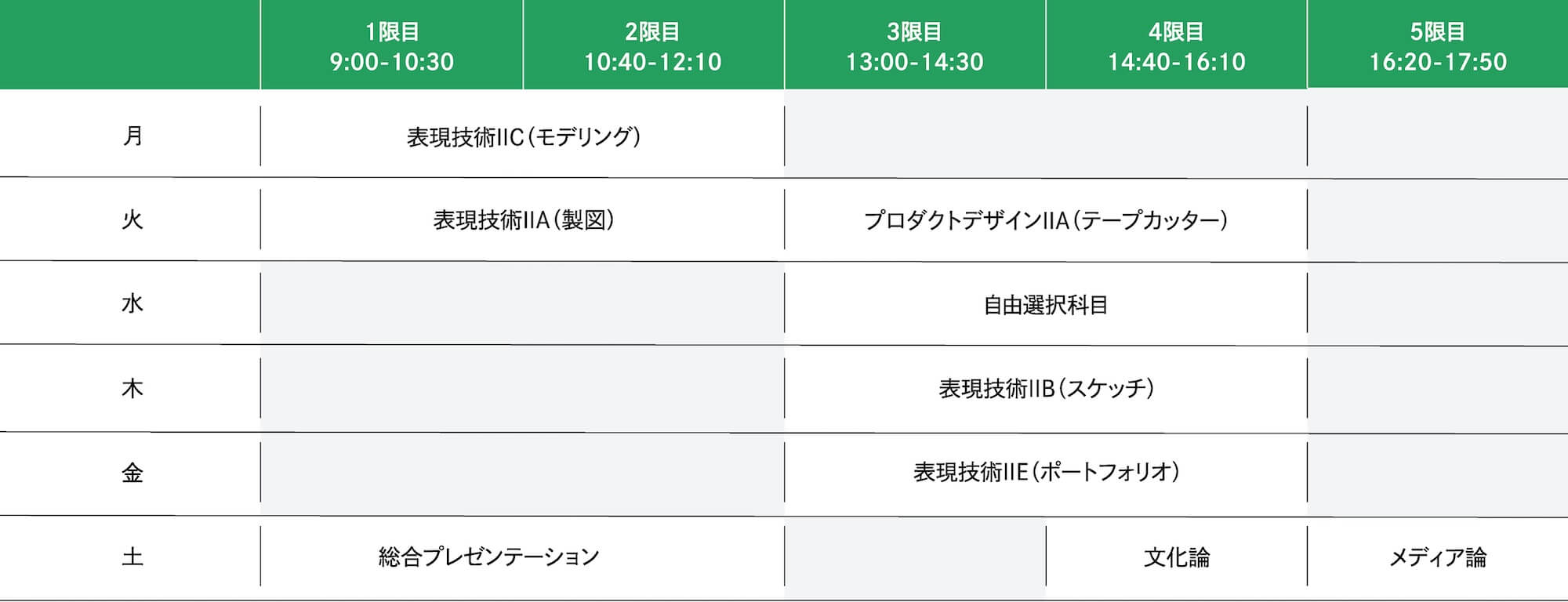 2025年度 2年次前期の時間割例