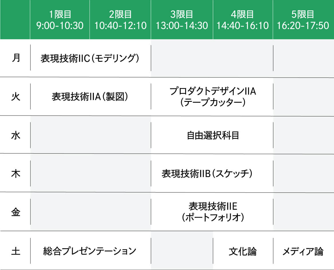 2025年度 2年次前期の時間割例