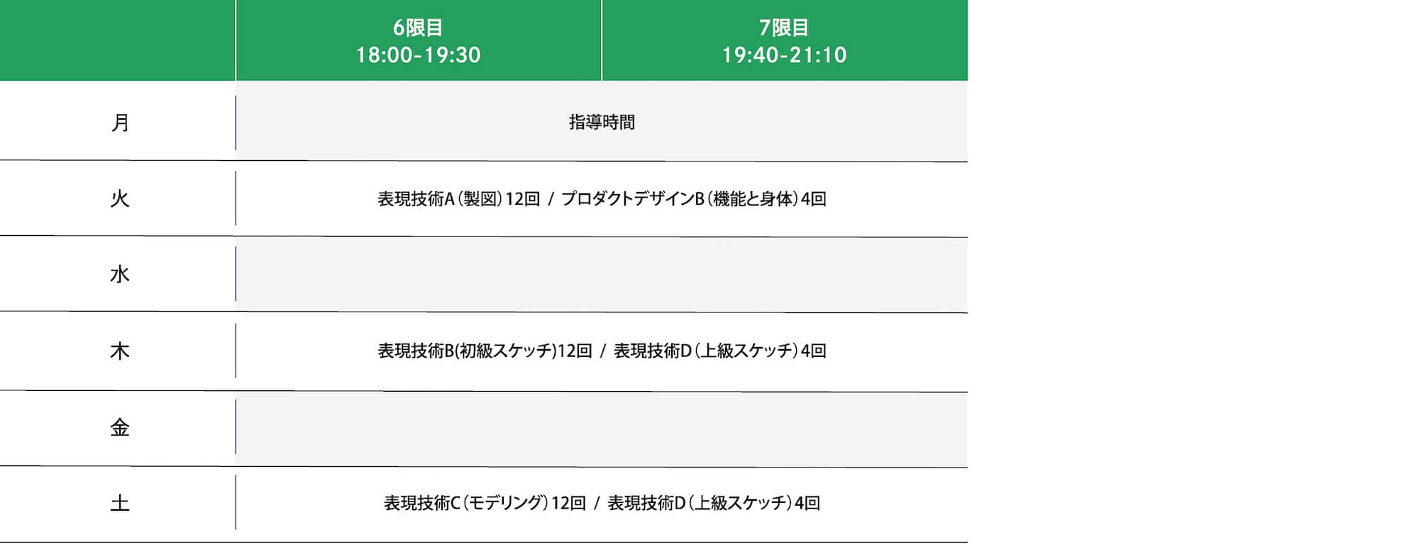 2025年度 1年次前期の時間割例