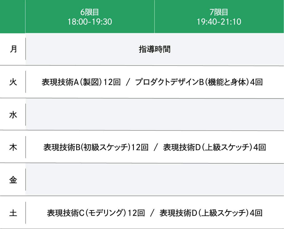 2025年度 1年次前期の時間割例