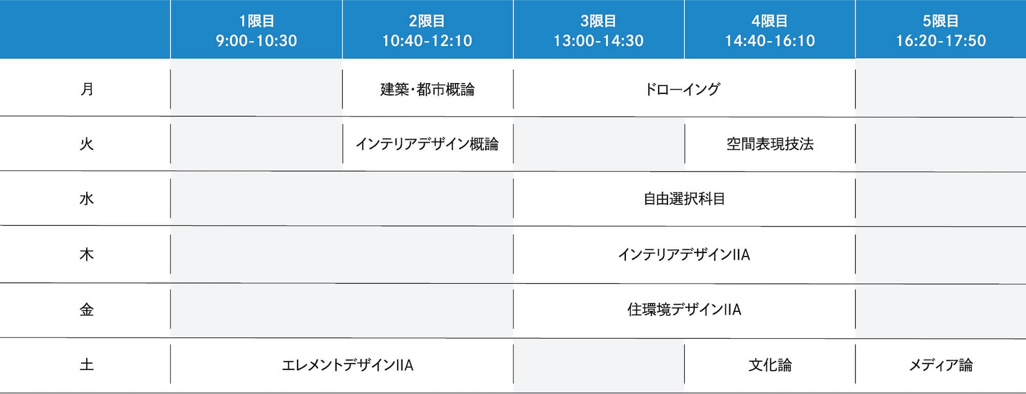 2025年度 2年次前期の時間割例