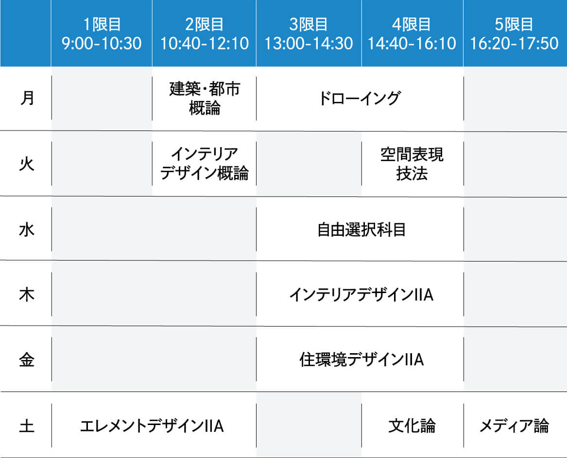 2025年度 2年次前期の時間割例