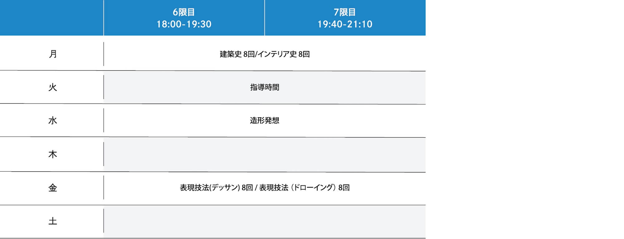 2025年度 1年次前期の時間割例