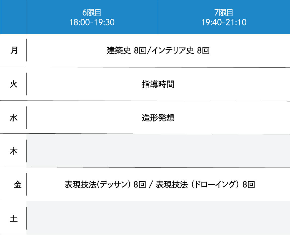 2025年度 1年次前期の時間割例