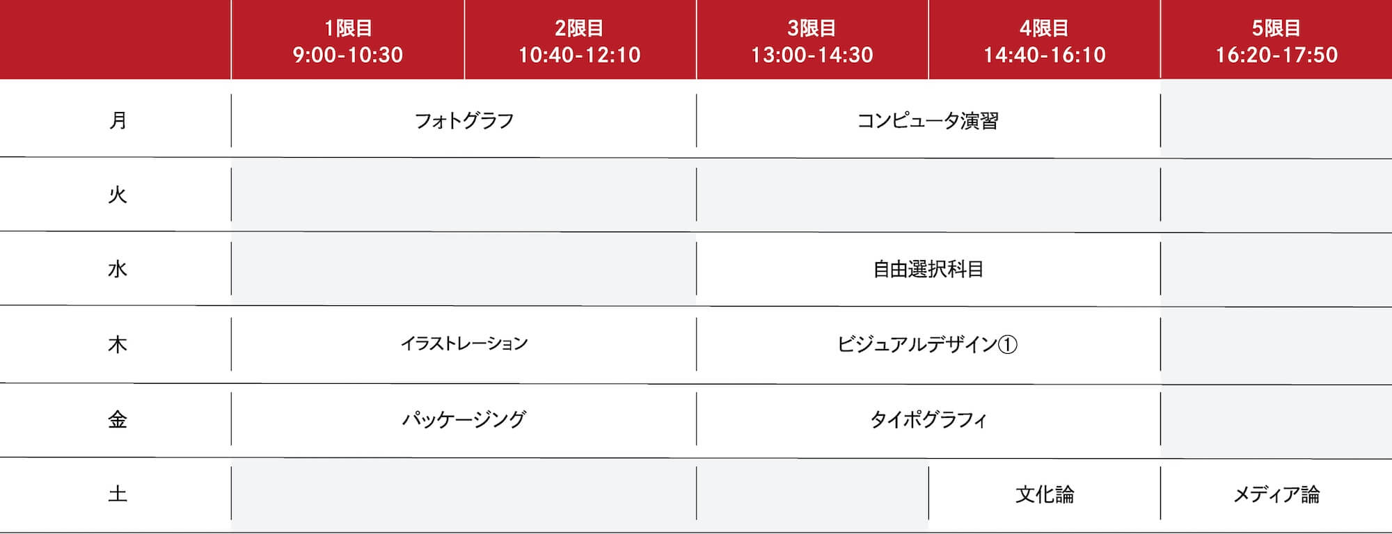 2025年度 2年次前期の時間割例