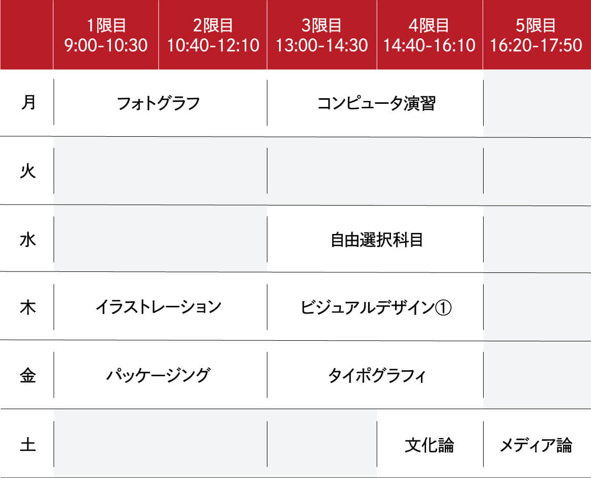 2025年度 2年次前期の時間割例