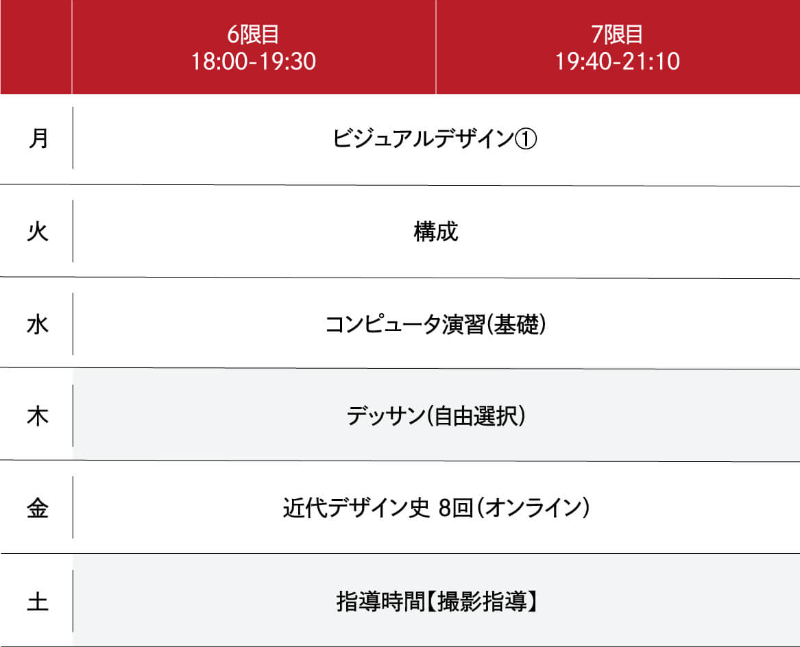 2025年度 1年次前期の時間割例