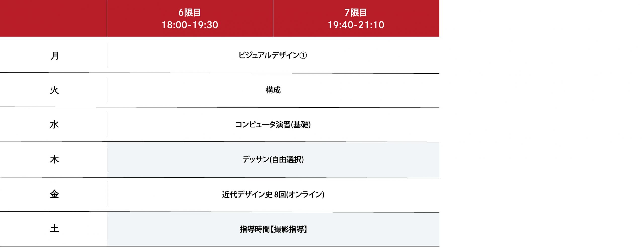 2025年度 1年次前期の時間割例