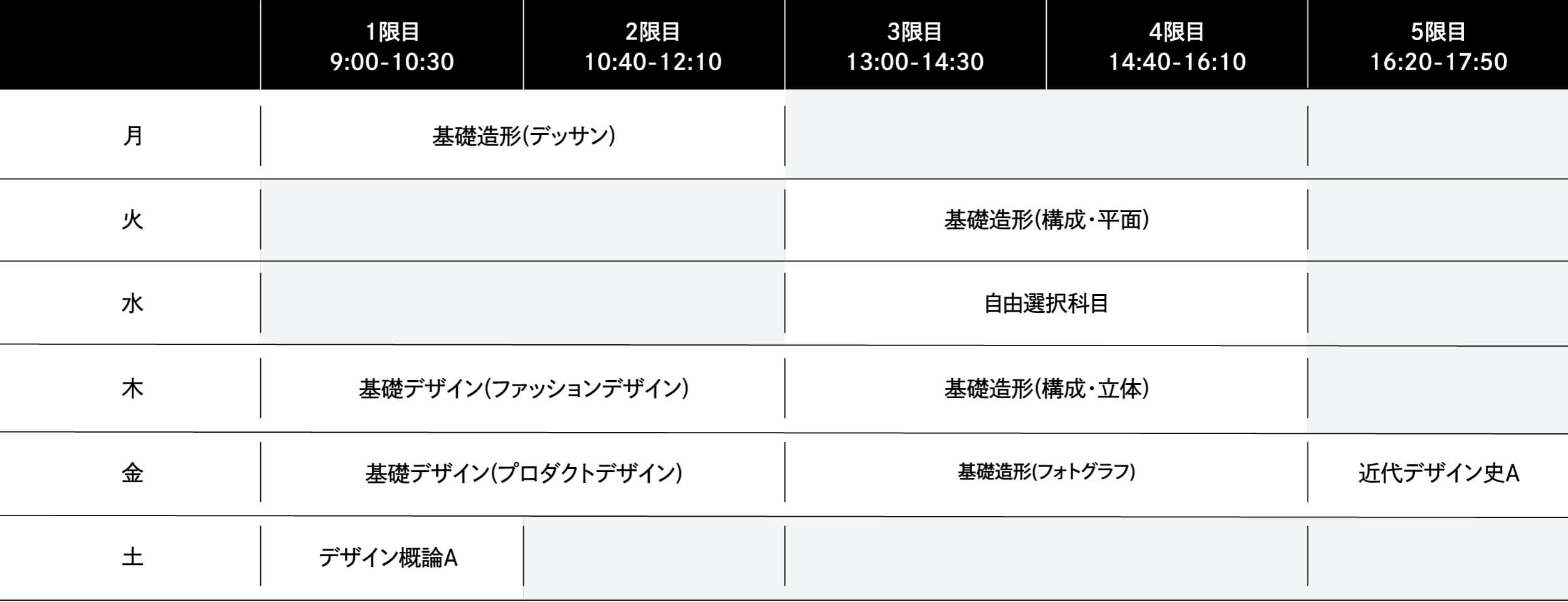 2026年度 1年次前期の時間割例