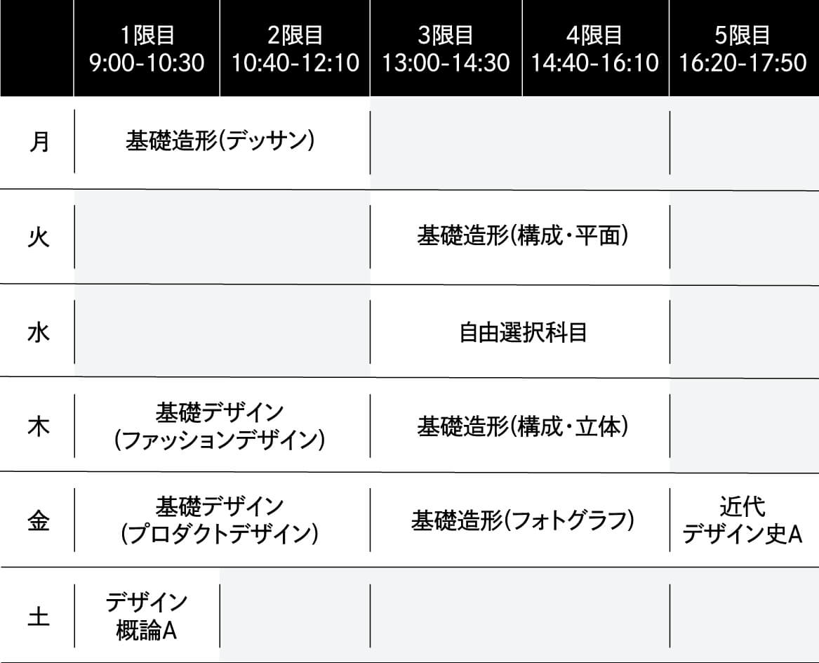 2026年度 1年次前期の時間割例